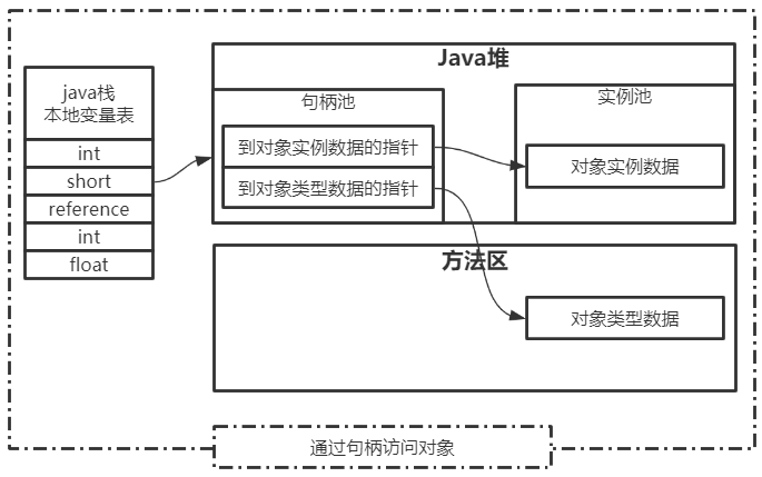 句柄訪問物件.png