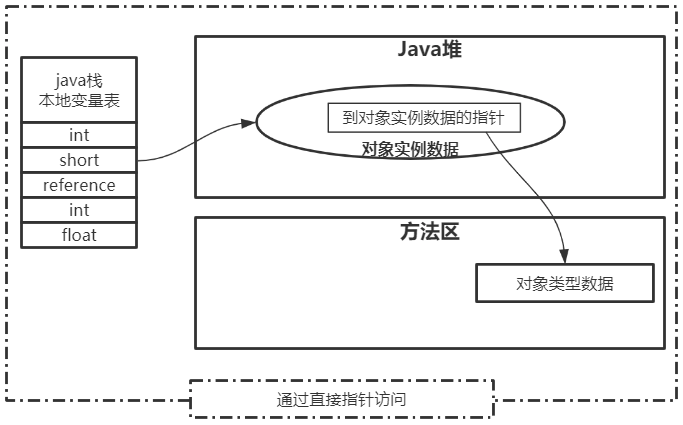 指標訪問物件.png