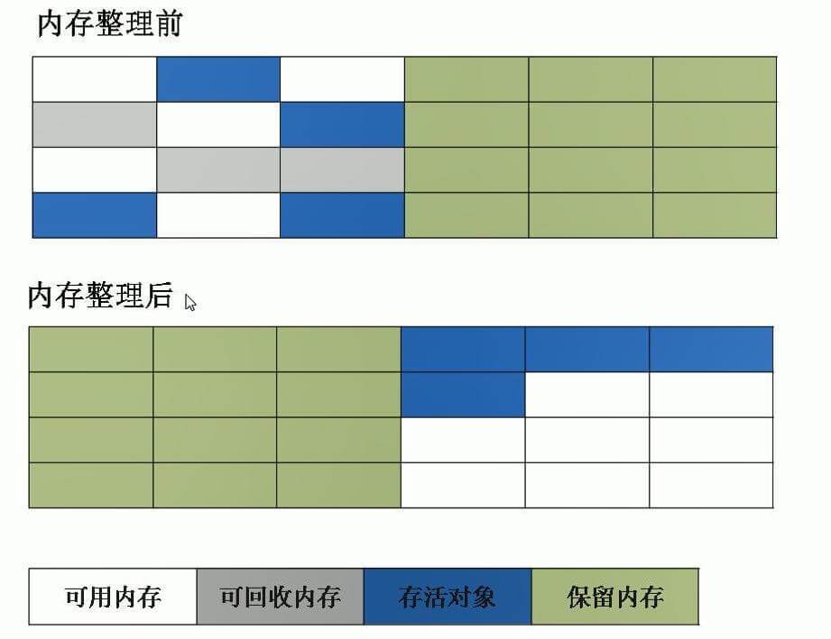 復制演算法.jpg