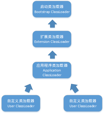 雙親委派.png