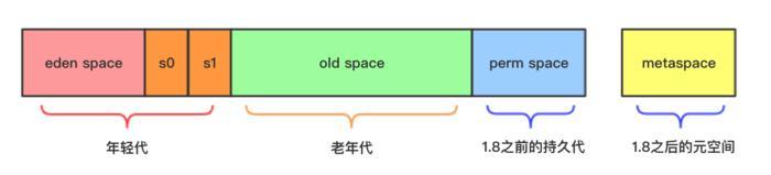 分代回收演算法.jpg
