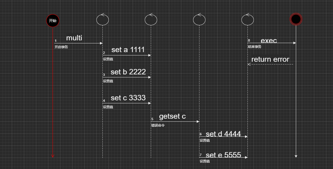 redis-error