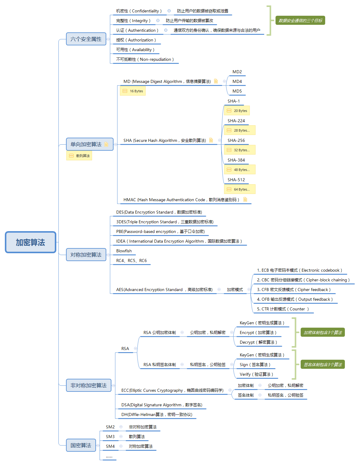 encryption_algorithm