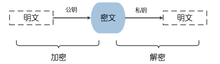 asymmetric_encryption