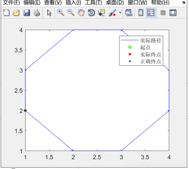 結果