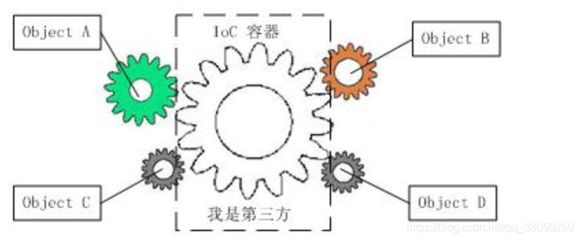 在這里插入圖片描述