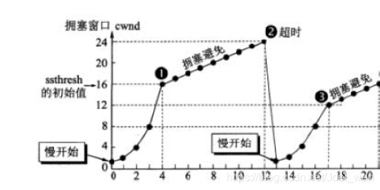 在這里插入圖片描述