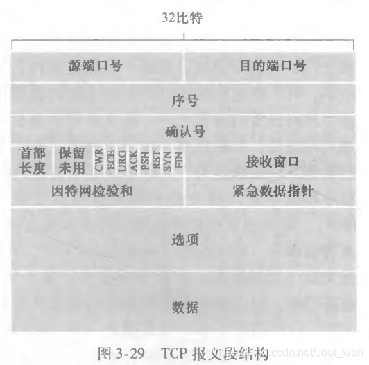 在這里插入圖片描述