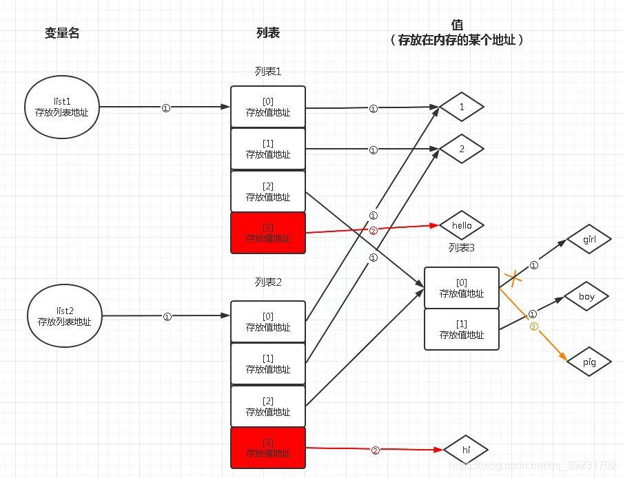 在這里插入圖片描述