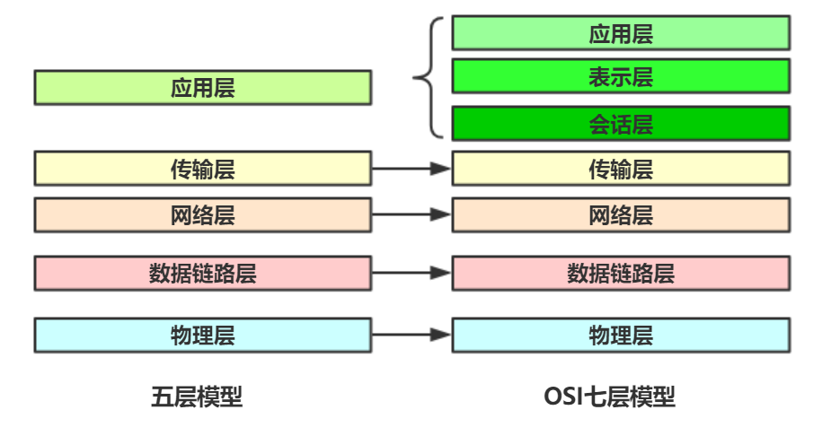 分層