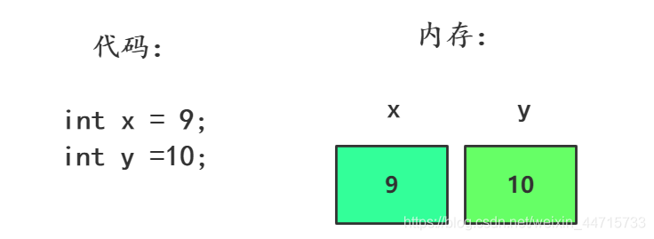 在這里插入圖片描述
