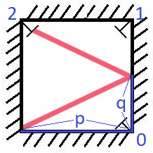 https://lintcode-media.oss-us-west-1.aliyuncs.com/problem/reflection.png