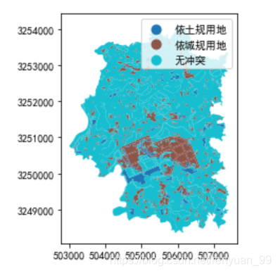 沖突比對