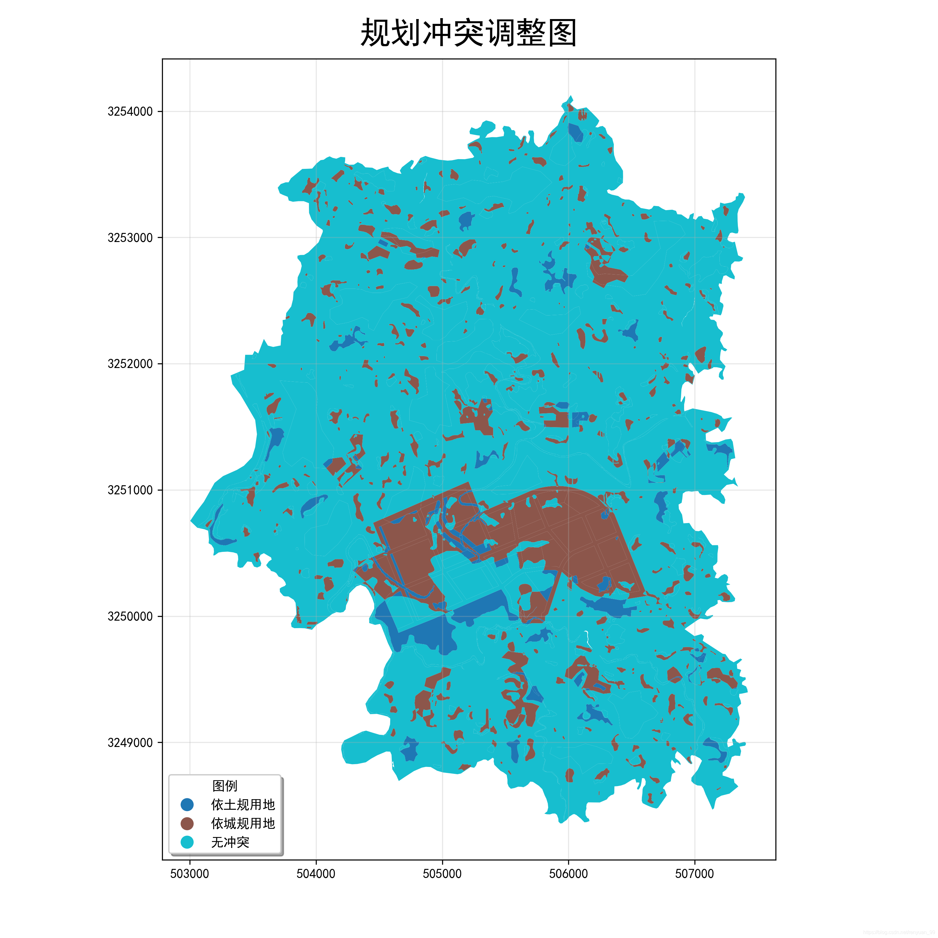 規劃沖突調整圖