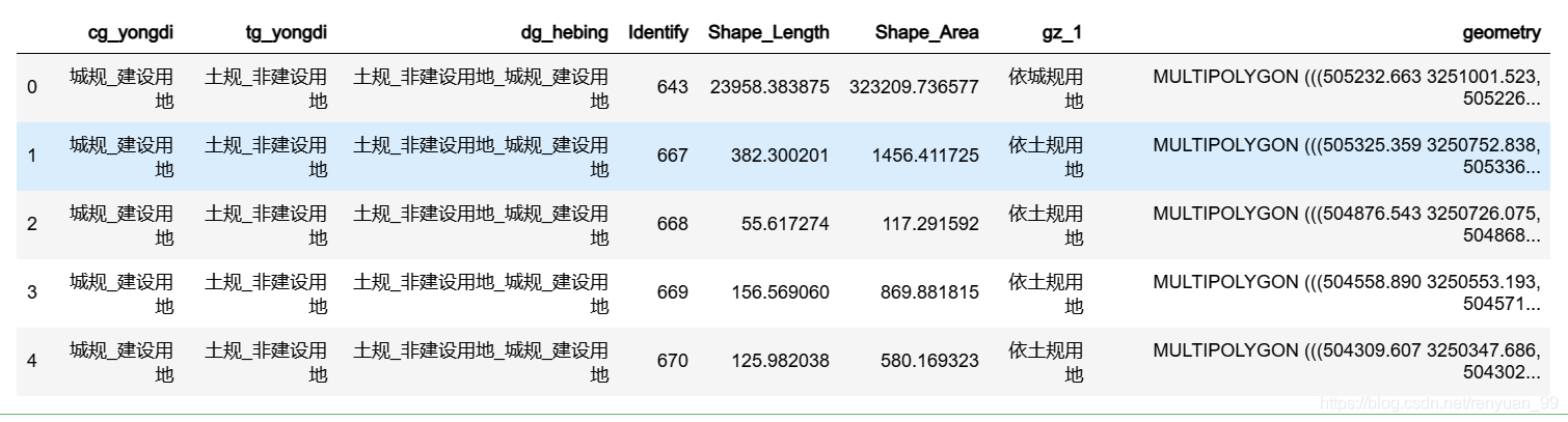 土規_非建設用地_城規_建設用地屬性表