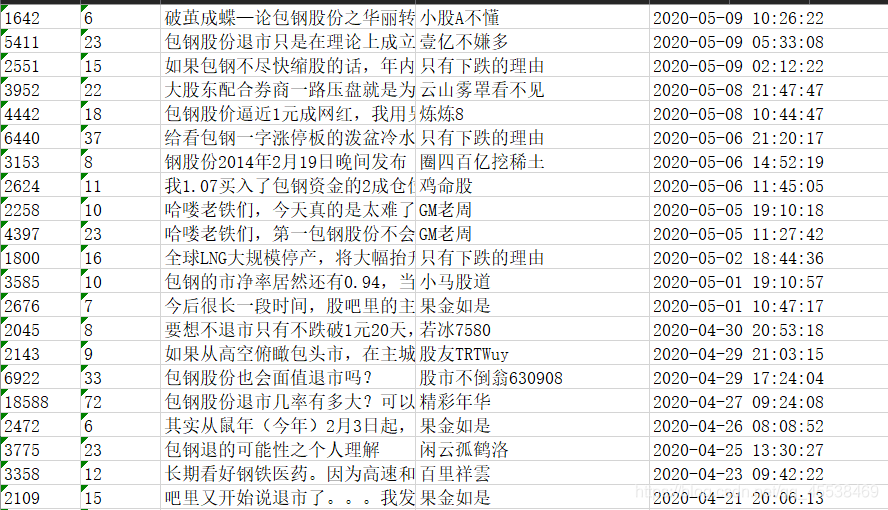 爬蟲結果
