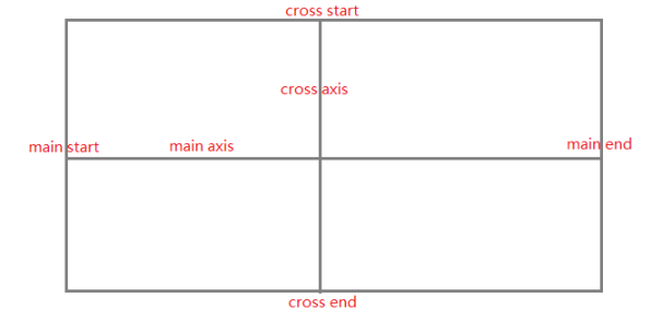 https://lz5z.com/assets/img/flex-layout.png