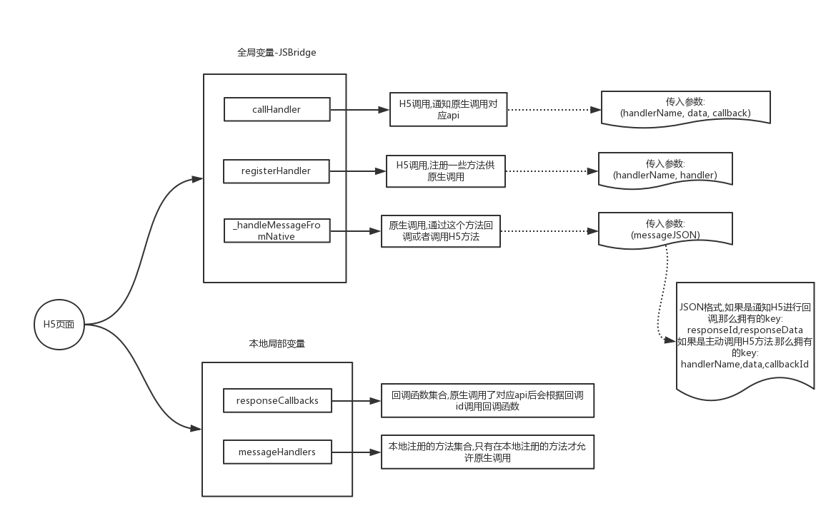 https://dailc.github.io/staticResource/blog/hybrid/jsbridge/img_hybrid_base_jsbridgePrinciple_2.png