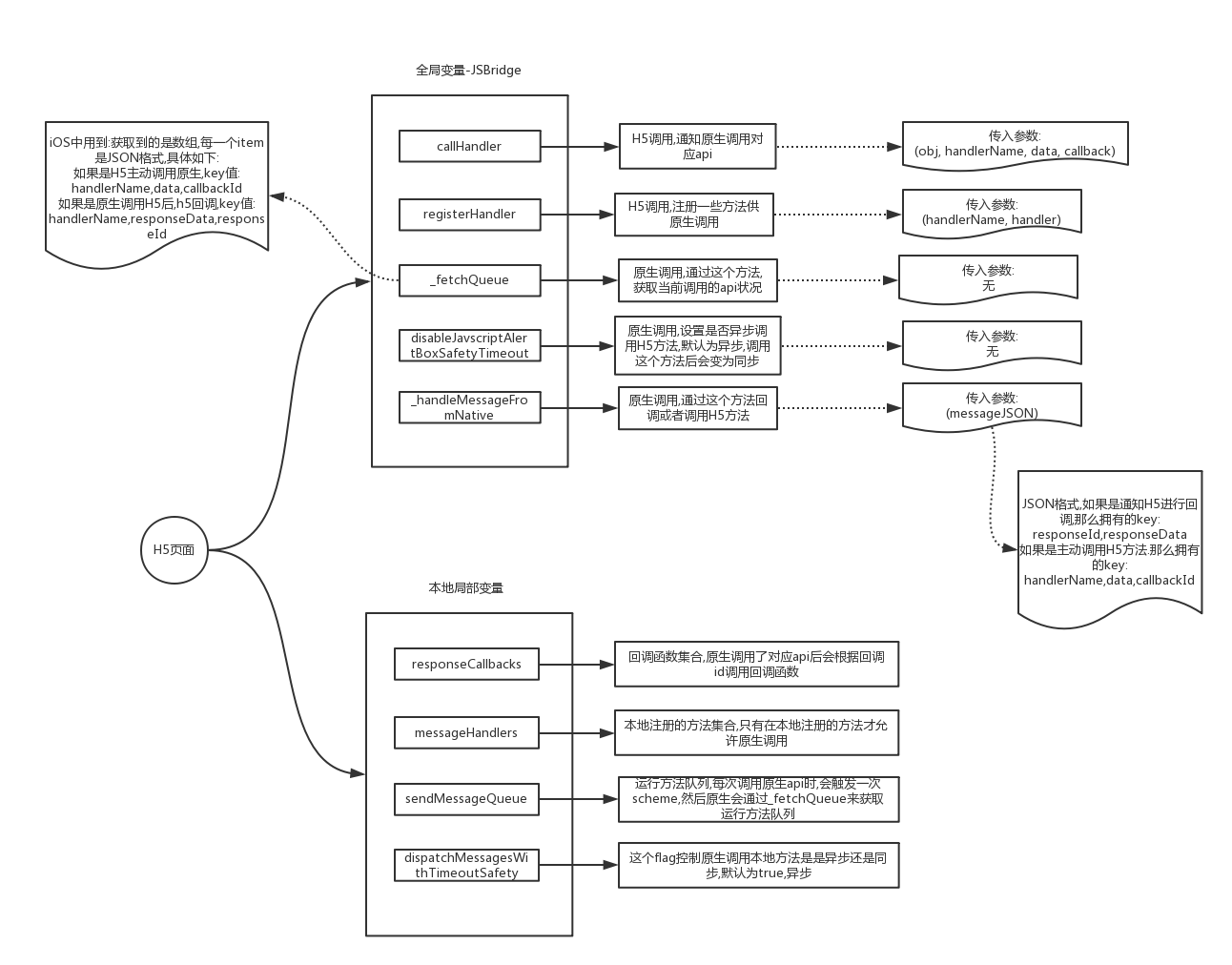 https://dailc.github.io/staticResource/blog/hybrid/jsbridge/img_hybrid_base_jsbridgePrinciple_4.png