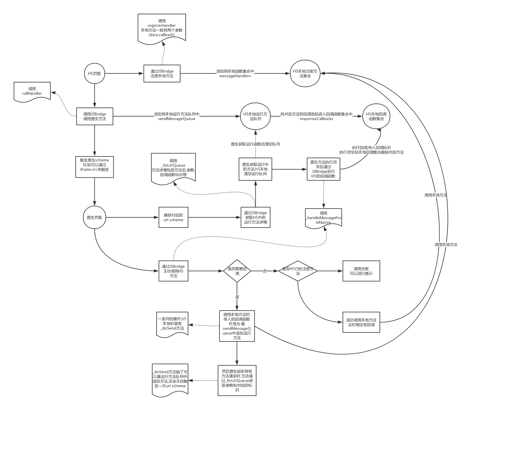https://dailc.github.io/staticResource/blog/hybrid/jsbridge/img_hybrid_base_jsbridgePrinciple_5.png