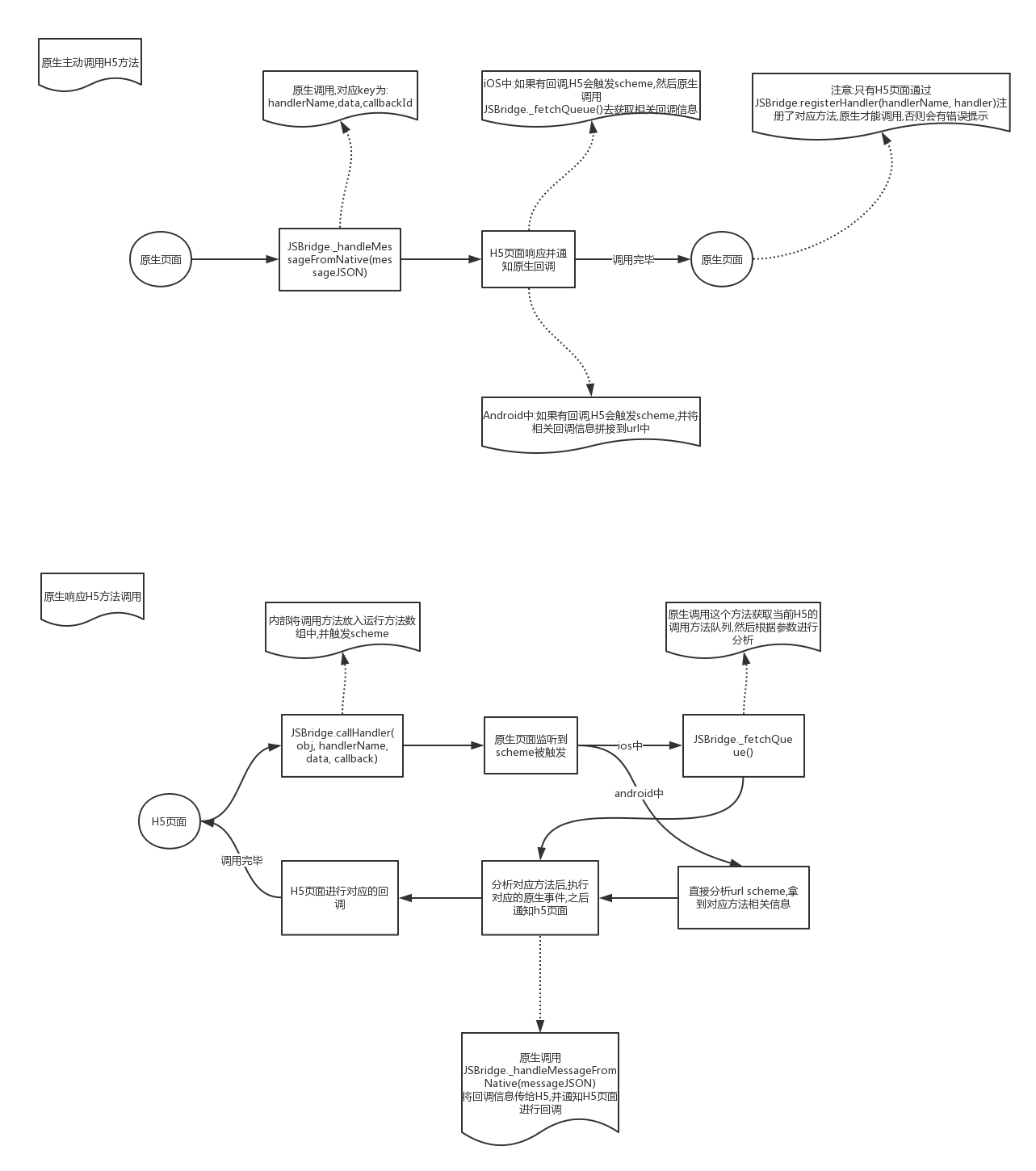 https://dailc.github.io/staticResource/blog/hybrid/jsbridge/img_hybrid_base_jsbridgePrinciple_6.png