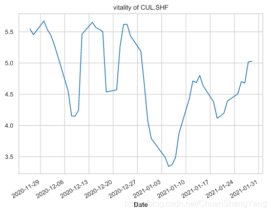 CUL.SHF vitality