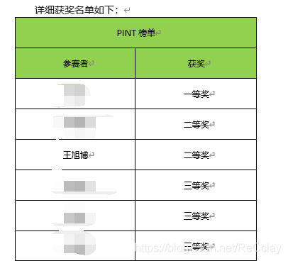 PINT平臺獲獎名單