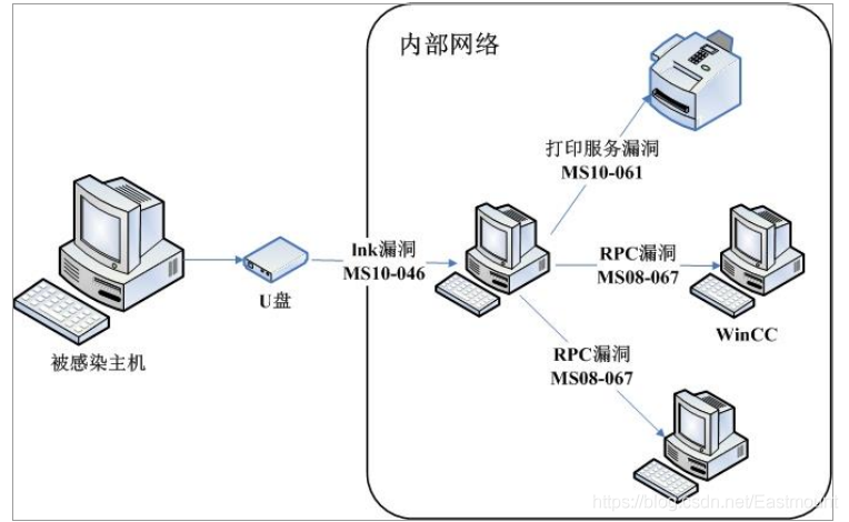 在這里插入圖片描述