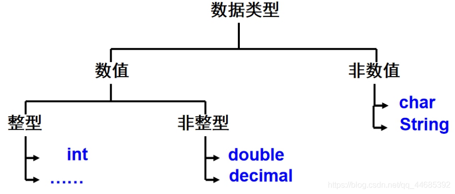 在這里插入圖片描述