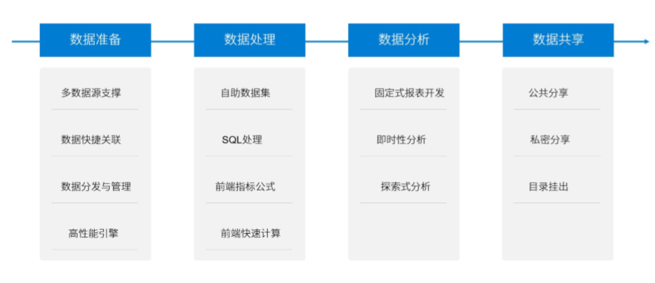 別再跟我提Excel了!這才是阿里大廠都在用的資料分析神器