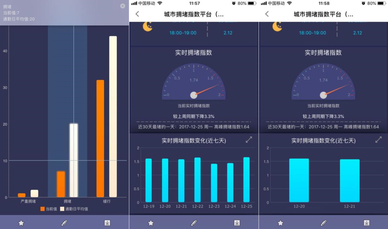 別再跟我提Excel了!這才是阿里大廠都在用的資料分析神器