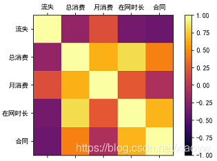在這里插入圖片描述