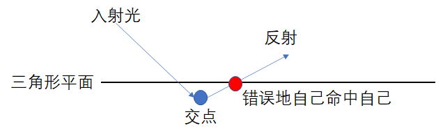 在這里插入圖片描述