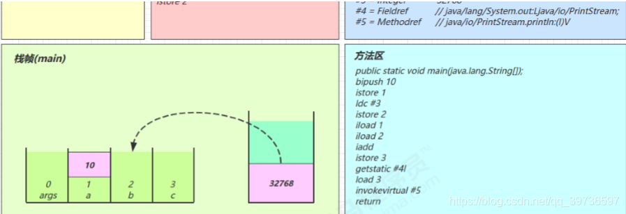 在這里插入圖片描述