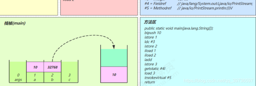 在這里插入圖片描述