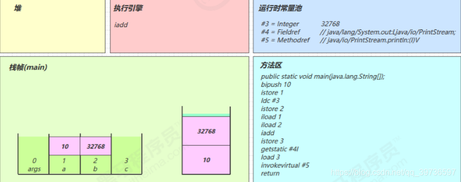 在這里插入圖片描述