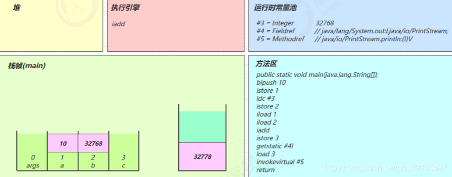 在這里插入圖片描述