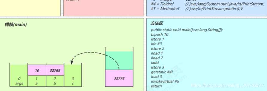 在這里插入圖片描述