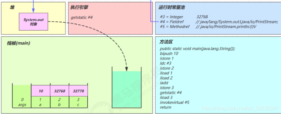 在這里插入圖片描述