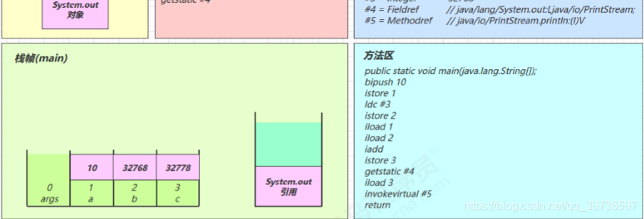 在這里插入圖片描述