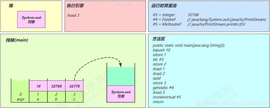 在這里插入圖片描述