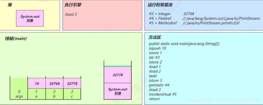 在這里插入圖片描述
