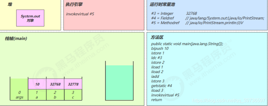 在這里插入圖片描述