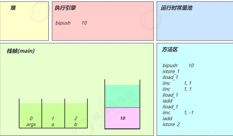在這里插入圖片描述