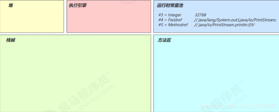 在這里插入圖片描述