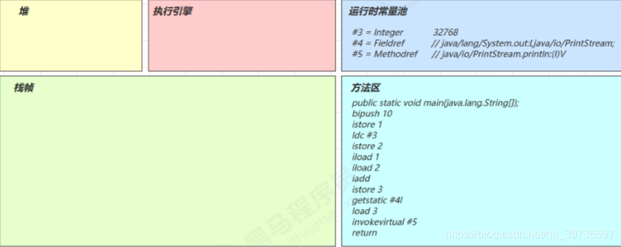 在這里插入圖片描述