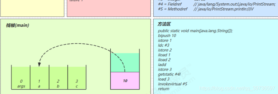 在這里插入圖片描述