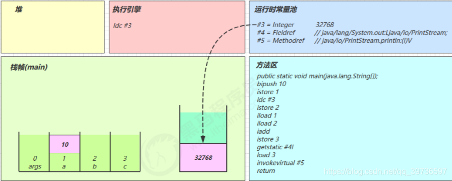 在這里插入圖片描述