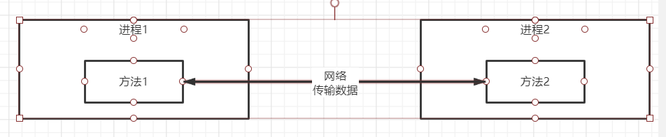RPC遠程呼叫