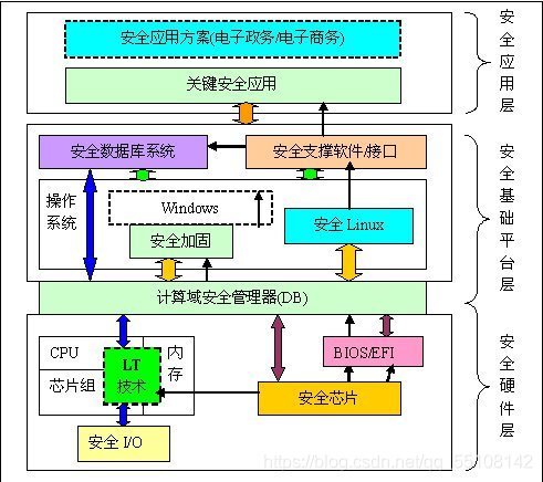 馮~諾依曼體系